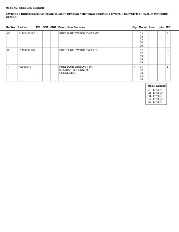 Caterpillar EP30CN Parts Manual DOC00032666 2 Caterpillar EP30CN Parts Manual DOC00032666 - Image 2