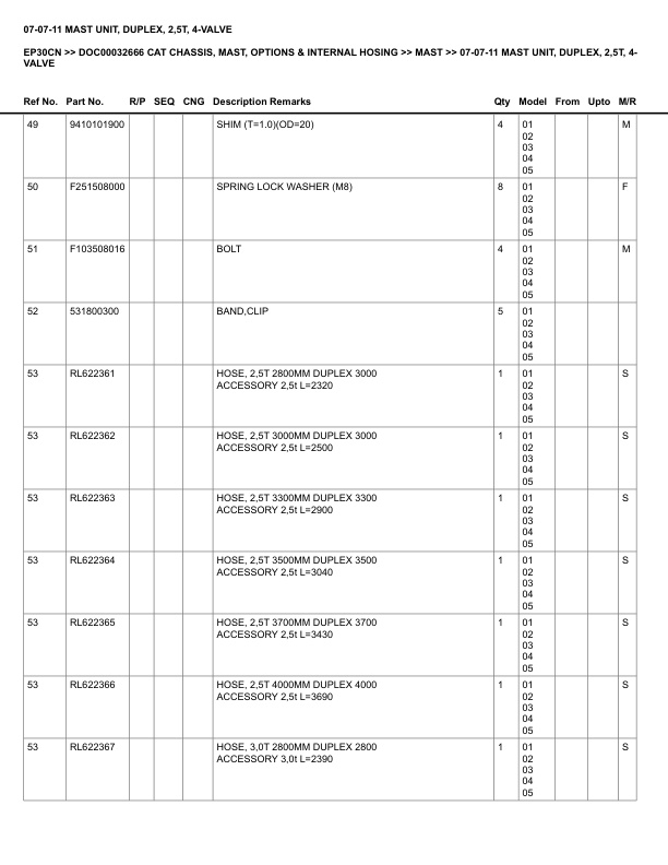 Caterpillar EP30CN Parts Manual DOC00032666 5 Caterpillar EP30CN Parts Manual DOC00032666 - Image 5