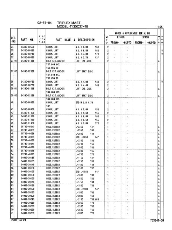 Caterpillar EP30K, EP35K Chassis, Mast and Options Parts Manual 98753-34100 4 Caterpillar EP30K, EP35K Chassis, Mast and Options Parts Manual 98753-34100-4