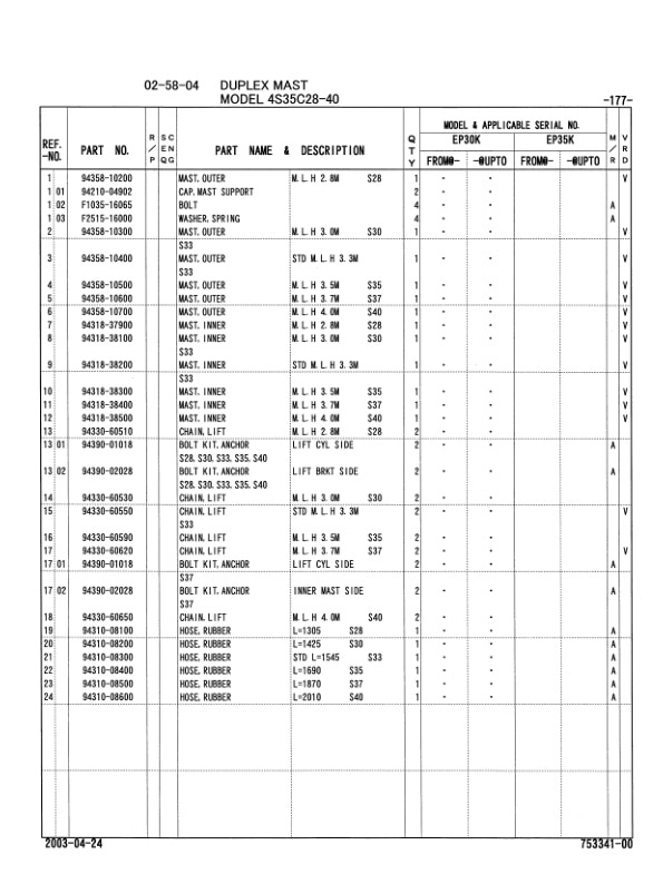 Caterpillar EP30K, EP35K Chassis, Mast and Options Parts Manual 98753-34100 5 Caterpillar EP30K, EP35K Chassis, Mast and Options Parts Manual 98753-34100-5