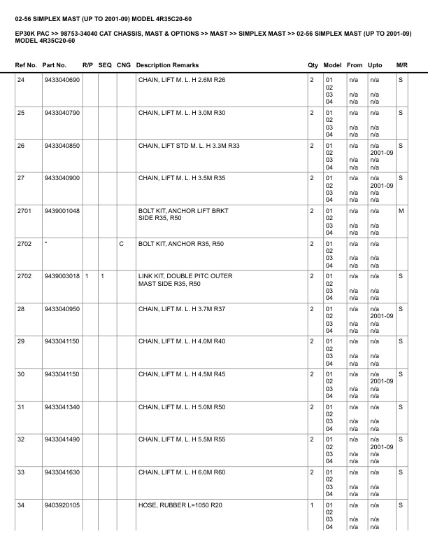 Caterpillar EP30K PAC Parts Manual 98753-34040 3 Caterpillar EP30K PAC Parts Manual 98753-34040 - Image 3
