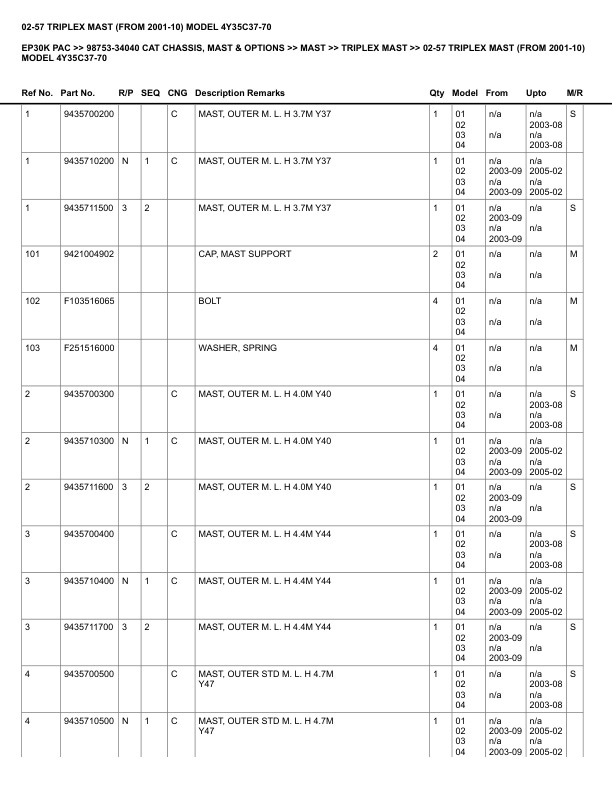 Caterpillar EP30K PAC Parts Manual 98753-34040 5 Caterpillar EP30K PAC Parts Manual 98753-34040 - Image 5