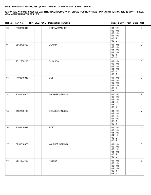 Caterpillar EP30K PAC Parts Manual 98753-90000-A2 4 Caterpillar EP30K PAC Parts Manual 98753-90000-A2 - Image 4