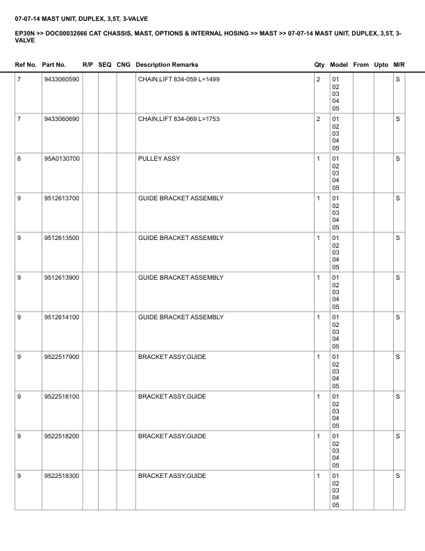 Caterpillar EP30N Parts Manual DOC00032666 5 Caterpillar EP30N Parts Manual DOC00032666 - Image 5