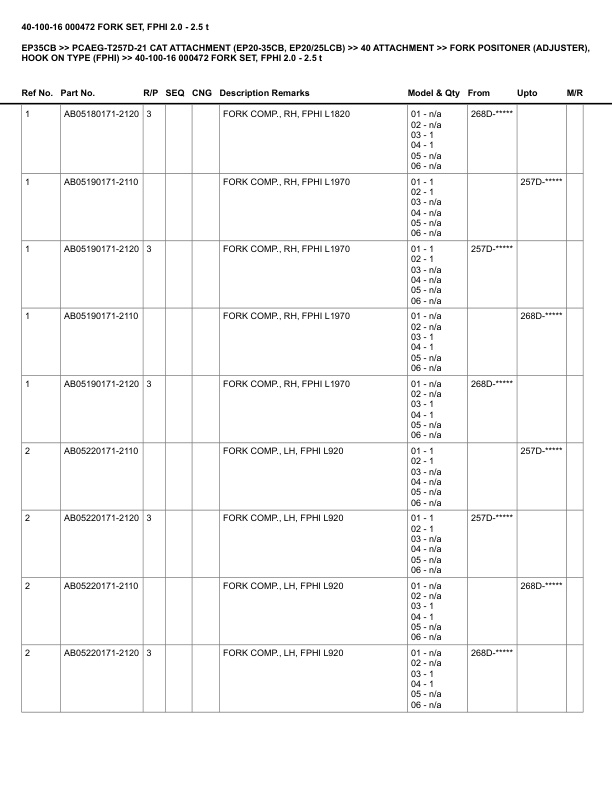 Caterpillar EP35CB Parts Manual PCAEG-T257D-21 2 Caterpillar EP35CB Parts Manual PCAEG-T257D-21 - Image 2