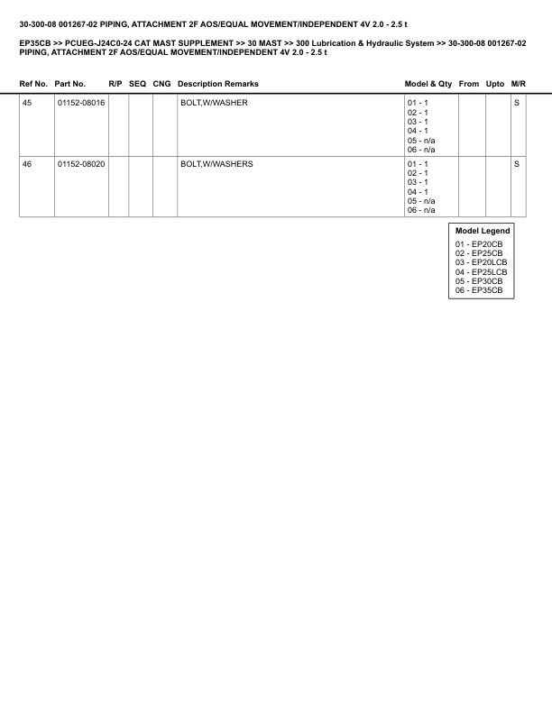 Caterpillar EP35CB Parts Manual PCUEG-J24C0-24 3 Caterpillar EP35CB Parts Manual PCUEG-J24C0-24 - Image 3