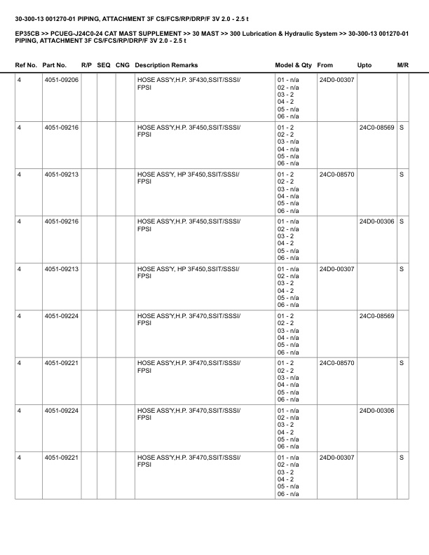 Caterpillar EP35CB Parts Manual PCUEG-J24C0-24 5 Caterpillar EP35CB Parts Manual PCUEG-J24C0-24 - Image 5