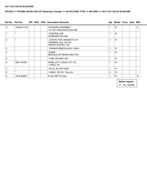 Caterpillar EP35CZ Parts Manual PCUEM-J0CHG-190 3 Caterpillar EP35CZ Parts Manual PCUEM-J0CHG-190 - Image 3