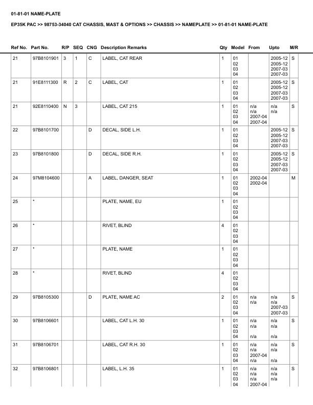 Caterpillar EP35K PAC Parts Manual 98753-34040 2 Caterpillar EP35K PAC Parts Manual 98753-34040 - Image 2