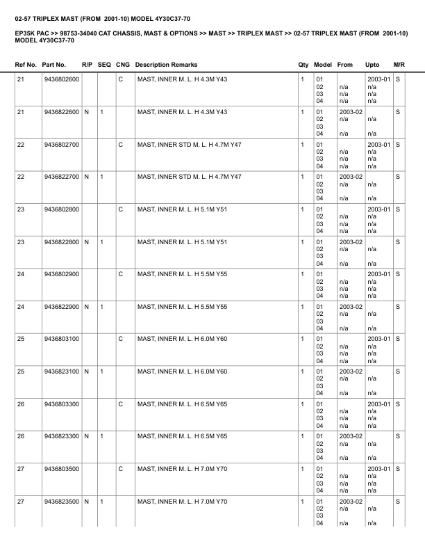 Caterpillar EP35K PAC Parts Manual 98753-34040 4 Caterpillar EP35K PAC Parts Manual 98753-34040 - Image 4