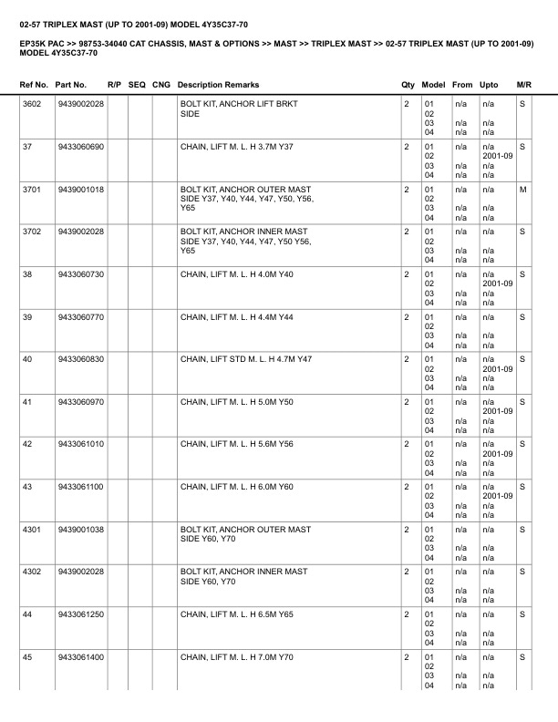 Caterpillar EP35K PAC Parts Manual 98753-34040 5 Caterpillar EP35K PAC Parts Manual 98753-34040 - Image 5