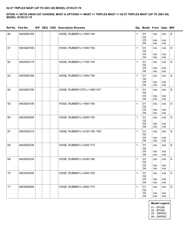 Caterpillar EP35K Parts Manual 98753-34040 5 Caterpillar EP35K Parts Manual 98753-34040 - Image 5
