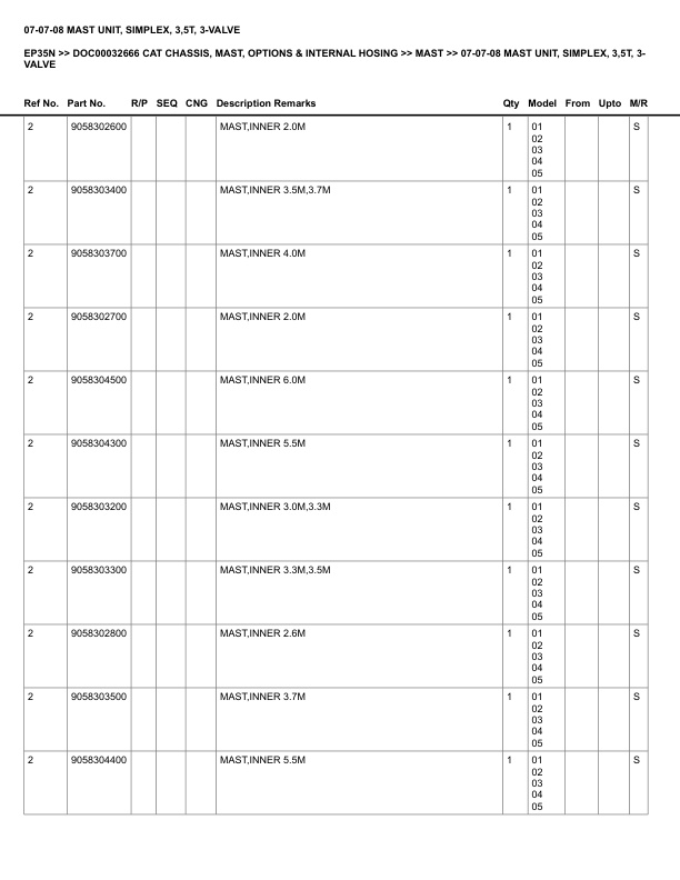 Caterpillar EP35N Parts Manual DOC00032666 4 Caterpillar EP35N Parts Manual DOC00032666 - Image 4