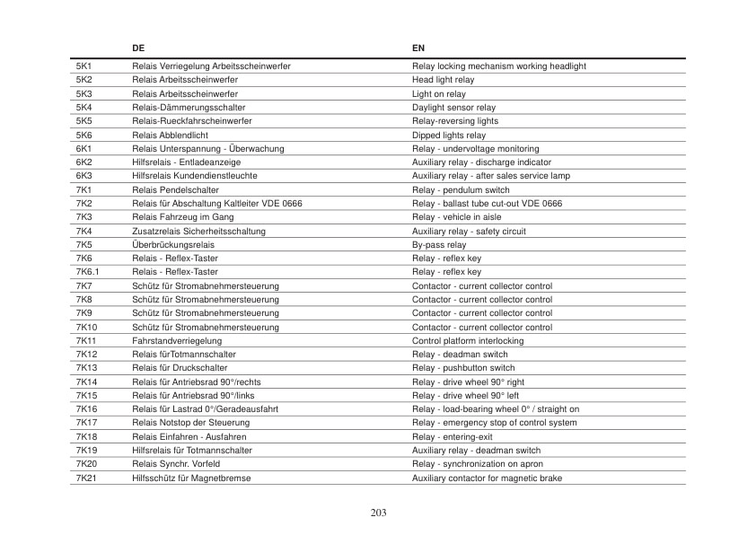 Caterpillar EP40, EP45, EP50 Chassis and Mast Service Manual 99759-66120-3