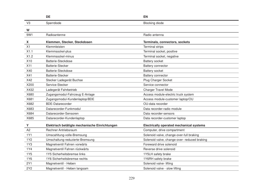 Caterpillar EP40, EP45, EP50 Chassis and Mast Service Manual 99759-66120-4
