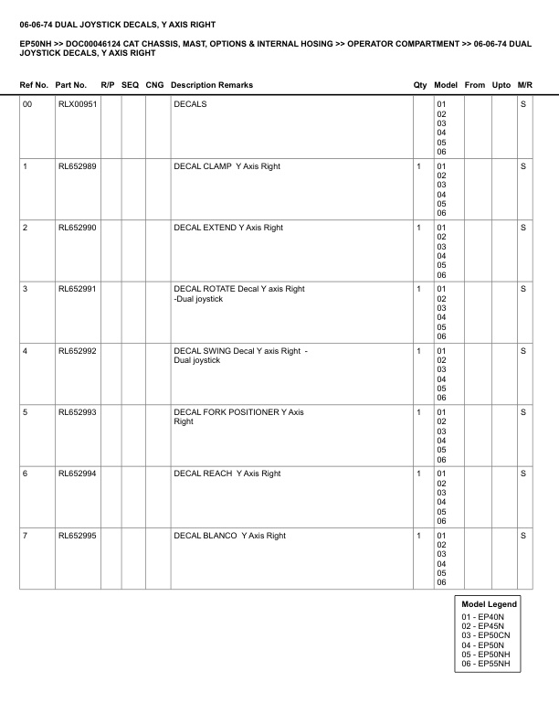 Caterpillar EP50NH Parts Manual DOC00046124 4 Caterpillar EP50NH Parts Manual DOC00046124 - Image 4