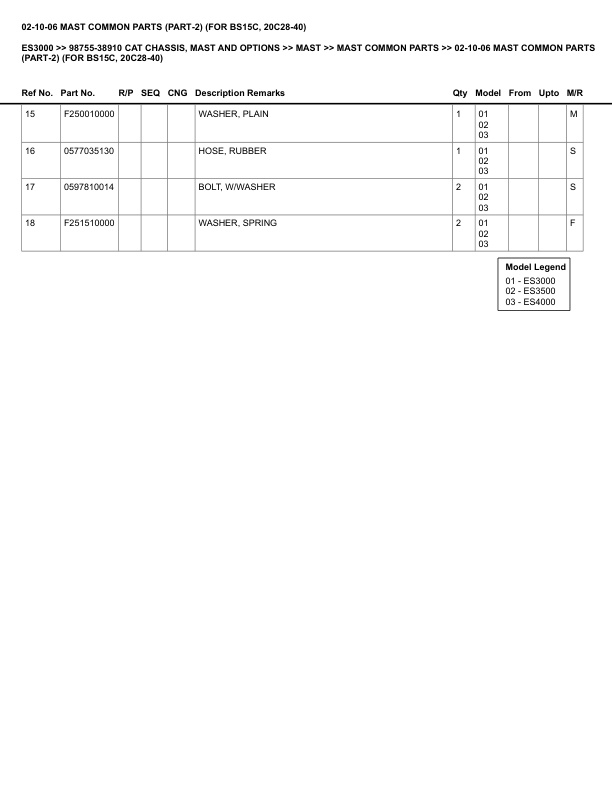 Caterpillar ES3000 Parts Manual 98755-38910 2 Caterpillar ES3000 Parts Manual 98755-38910 - Image 2