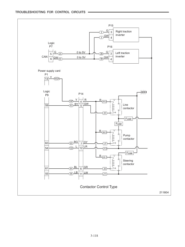 Caterpillar ES3000 to ES4000 Chassis and Mast Service Manual 99759-88110-2