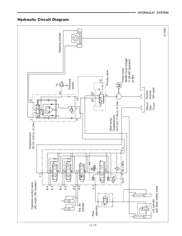 Caterpillar ET3000, ET3500, ET4000 Chassis, Mast and Options Service Manual 99719-88100-5