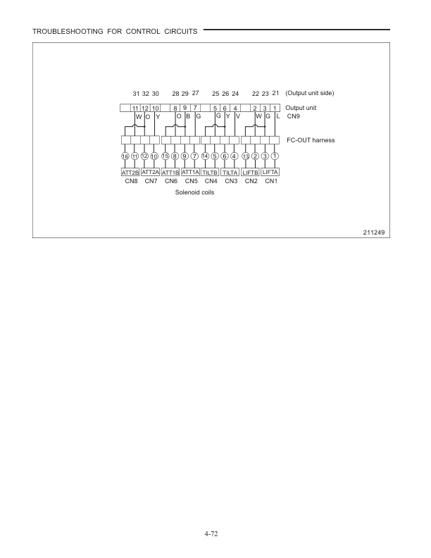 Caterpillar ET3000, ET3500, ET4000 Chassis, Mast and Options Supplement Service Manual 99719-88112-2