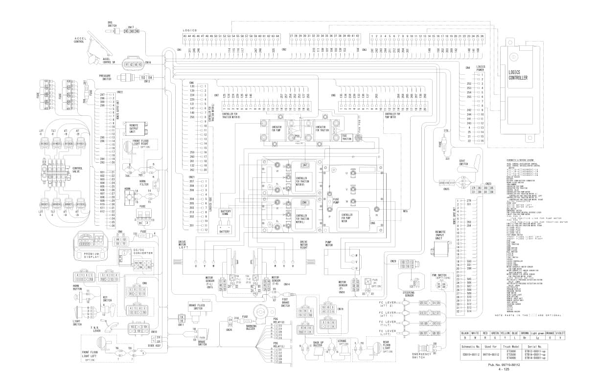 Caterpillar ET3000, ET3500, ET4000 Chassis, Mast and Options Supplement Service Manual 99719-88112-3