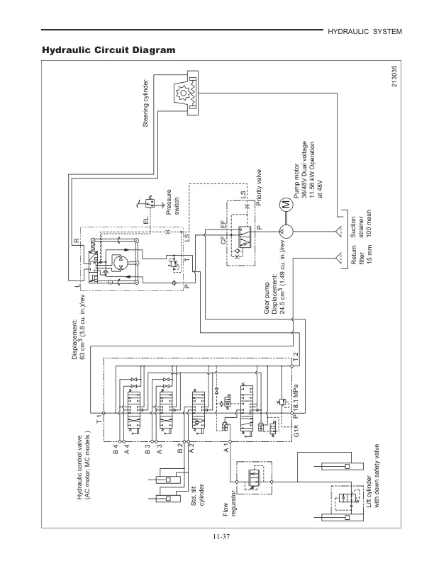 Caterpillar ET3000, ET3500, ET4000 Chassis, Mast and Options Supplement Service Manual 99719-88112-5