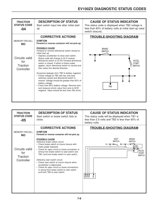 Caterpillar EV100ZX SCR Motor Controller Service Manual SENB8606-01 5 Caterpillar EV100ZX SCR Motor Controller Service Manual SENB8606-01-5