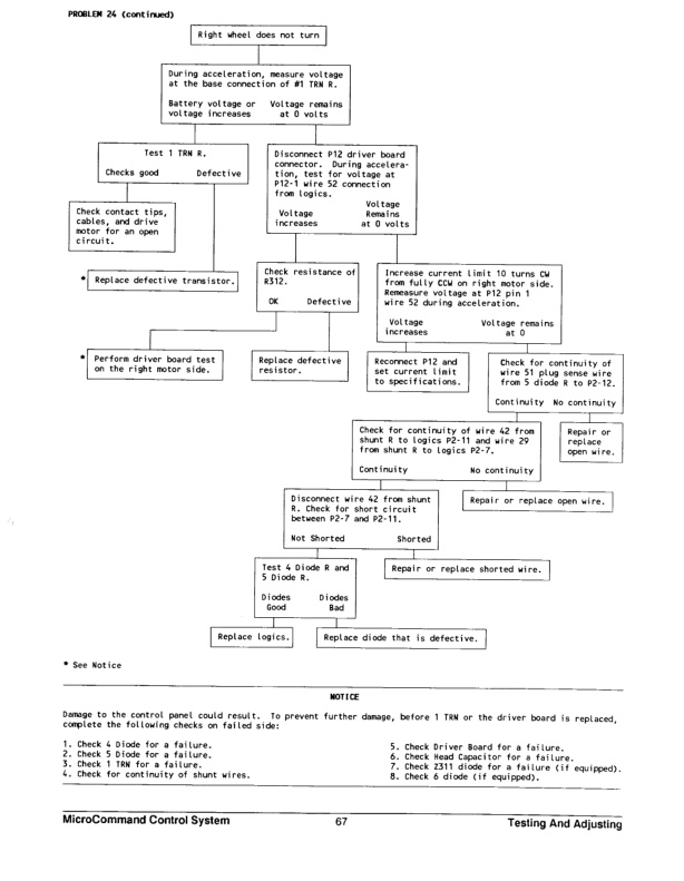 Caterpillar F25, F30, F35, FC40 Lift Trucks Specifications Systems Operation Testing and Adjusting SENB8410-01 3 Caterpillar F25, F30, F35, FC40 Lift Trucks Specifications Systems Operation Testing and Adjusting SENB8410-01-3