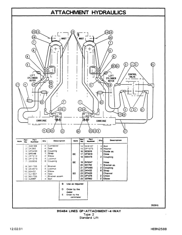 Caterpillar F25, F30, F35 Lift Truck Parts Manual HEBN2588-01 3 Caterpillar F25, F30, F35 Lift Truck Parts Manual HEBN2588-01-3