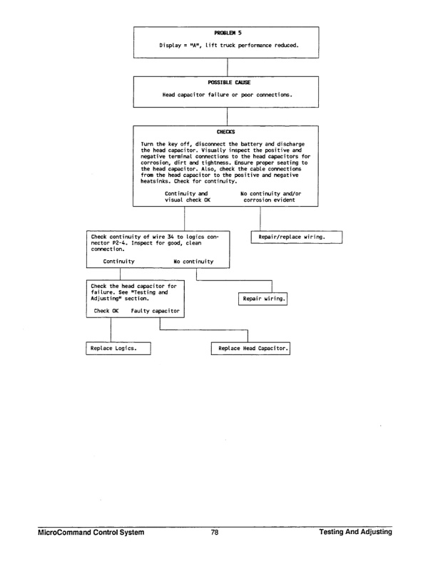 Caterpillar F40D to M100B Lift Trucks Specifications Systems Operation Testing and Adjusting SENB8461 2 Caterpillar F40D to M100B Lift Trucks Specifications Systems Operation Testing and Adjusting SENB8461-2