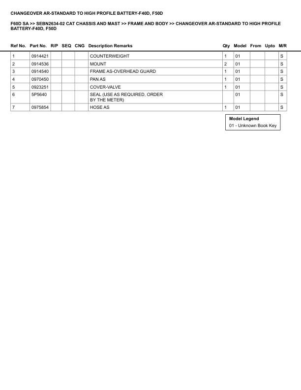 Caterpillar F60D SA Parts Manual SEBN2634-02 2 Caterpillar F60D SA Parts Manual SEBN2634-02 - Image 2