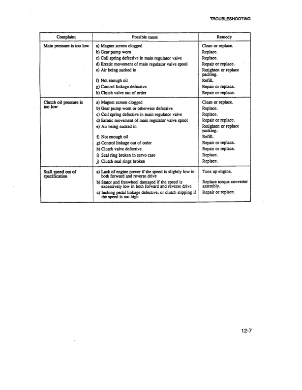Caterpillar GC15, GC18, GC20, GC25, GC30 Chassis and Mast Service Manual 99719-80110 4 Caterpillar GC15, GC18, GC20, GC25, GC30 Chassis and Mast Service Manual 99719-80110-4