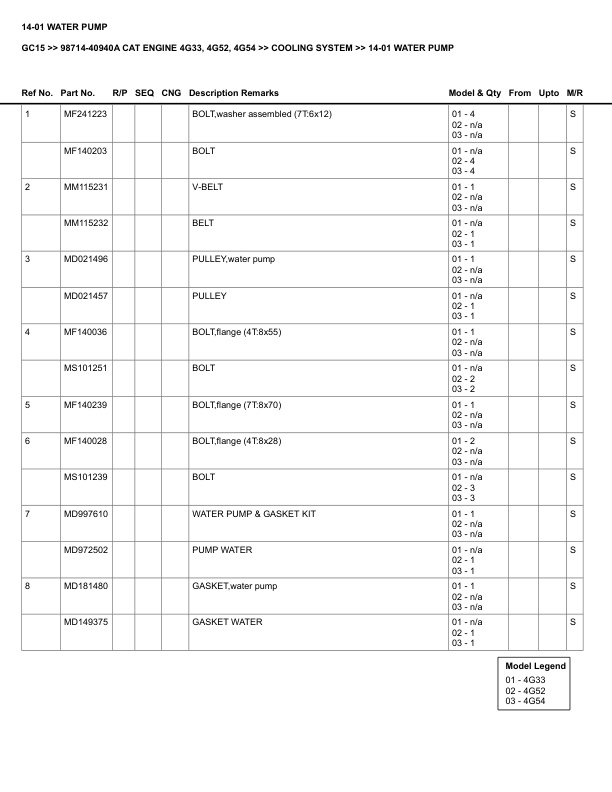 Caterpillar GC15 Parts Manual 98714-40940A 3 Caterpillar GC15 Parts Manual 98714-40940A - Image 3