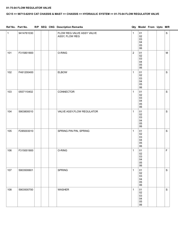 Caterpillar GC15 Parts Manual 98715-62010 3 Caterpillar GC15 Parts Manual 98715-62010 - Image 3
