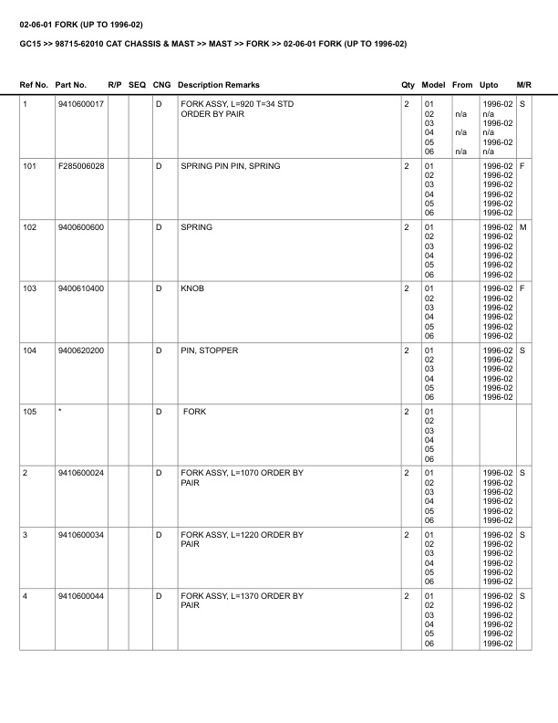 Caterpillar GC15 Parts Manual 98715-62010 4 Caterpillar GC15 Parts Manual 98715-62010 - Image 4