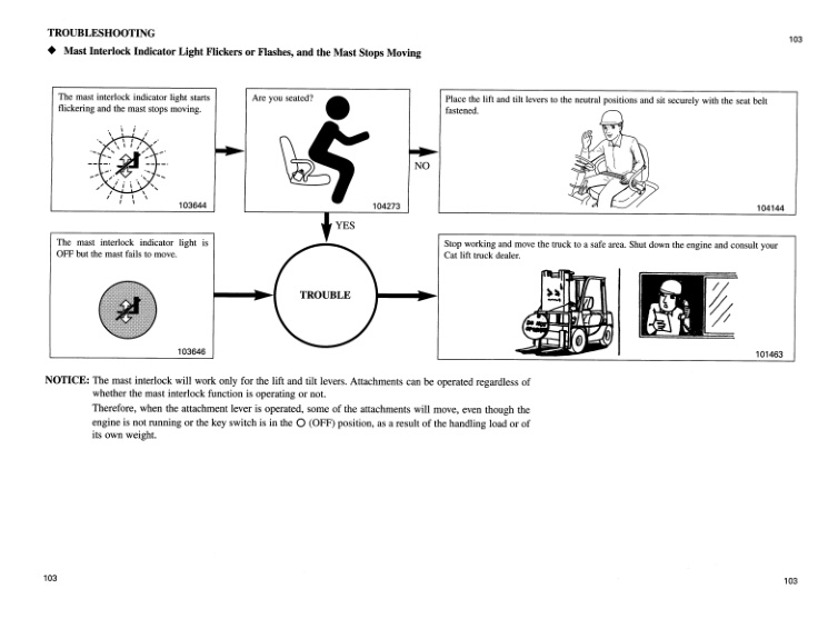 Caterpillar GC15N to GC33N Operation and Maintenance Manual 99710-3C100 3 Caterpillar GC15N to GC33N Operation and Maintenance Manual 99710-3C100 - Image 3