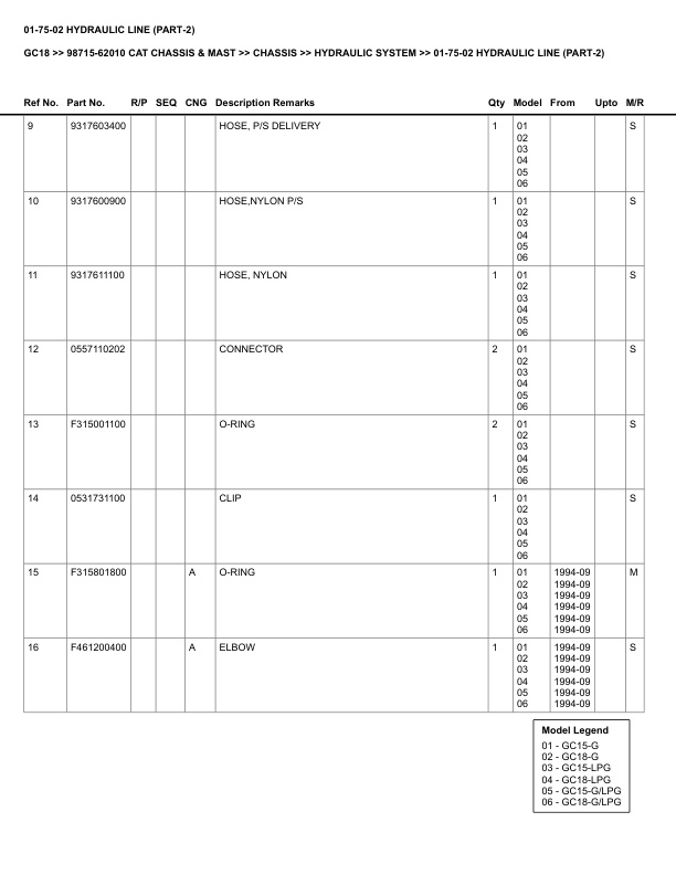 Caterpillar GC18 Parts Manual 98715-62010 3 Caterpillar GC18 Parts Manual 98715-62010 - Image 3