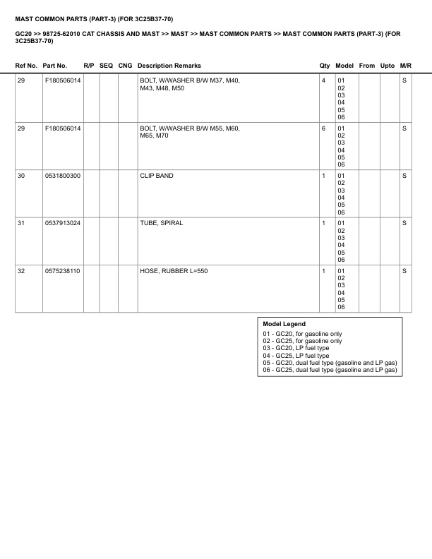 Caterpillar GC20 Parts Manual 98725-62010 5 Caterpillar GC20 Parts Manual 98725-62010 - Image 5