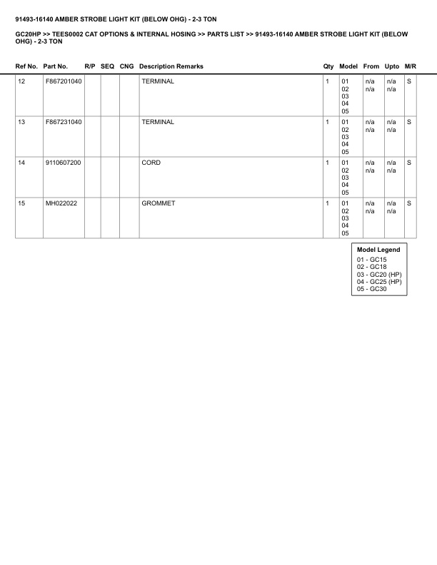 Caterpillar GC20HP Parts Manual TEES0002 3 Caterpillar GC20HP Parts Manual TEES0002 - Image 3