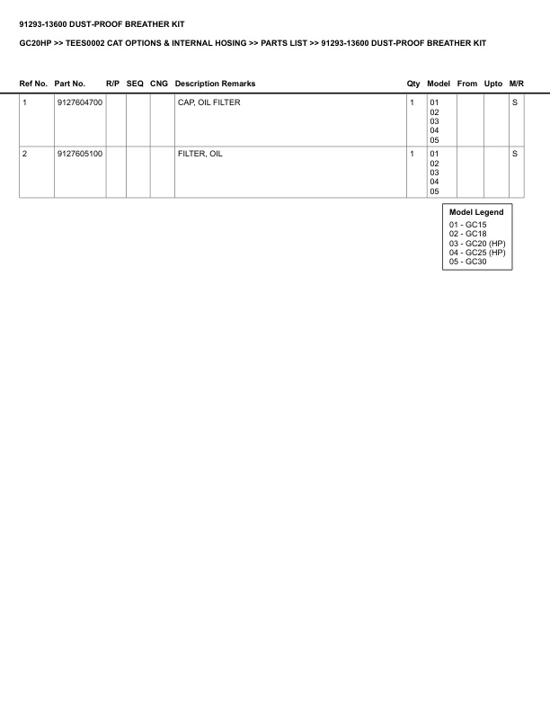 Caterpillar GC20HP Parts Manual TEES0002 5 Caterpillar GC20HP Parts Manual TEES0002 - Image 5