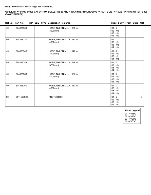 Caterpillar GC20K HP Parts Manual 98713-90000 2 Caterpillar GC20K HP Parts Manual 98713-90000 - Image 2