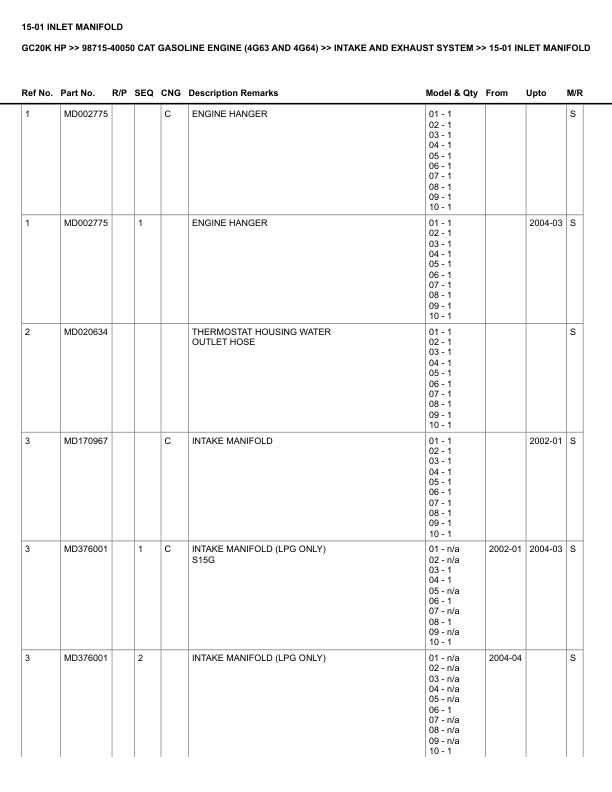 Caterpillar GC20K HP Parts Manual 98715-40050 3 Caterpillar GC20K HP Parts Manual 98715-40050 - Image 3