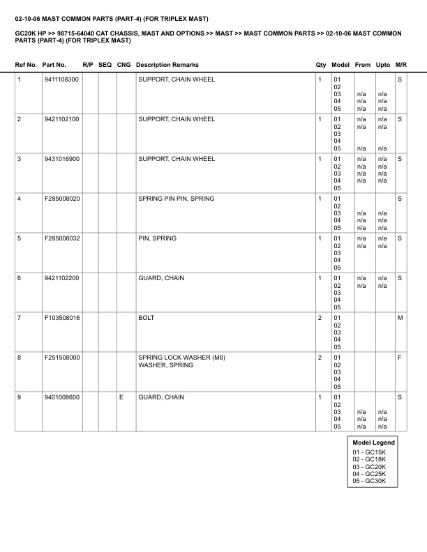 Caterpillar GC20K HP Parts Manual 98715-64040 2 Caterpillar GC20K HP Parts Manual 98715-64040 - Image 2