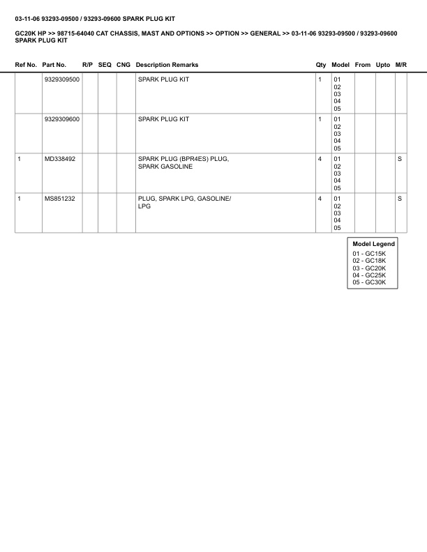 Caterpillar GC20K HP Parts Manual 98715-64040 5 Caterpillar GC20K HP Parts Manual 98715-64040 - Image 5