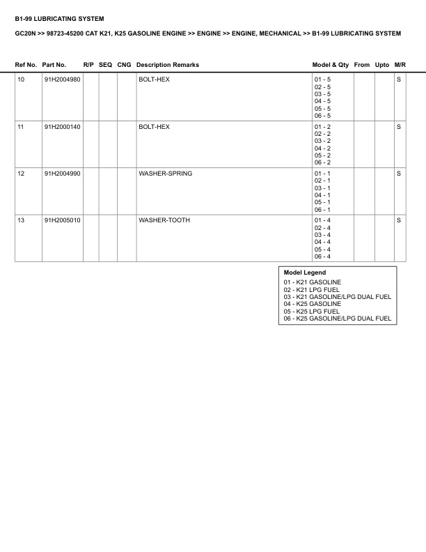 Caterpillar GC20N Parts Manual 98723-45200 2 Caterpillar GC20N Parts Manual 98723-45200 - Image 2