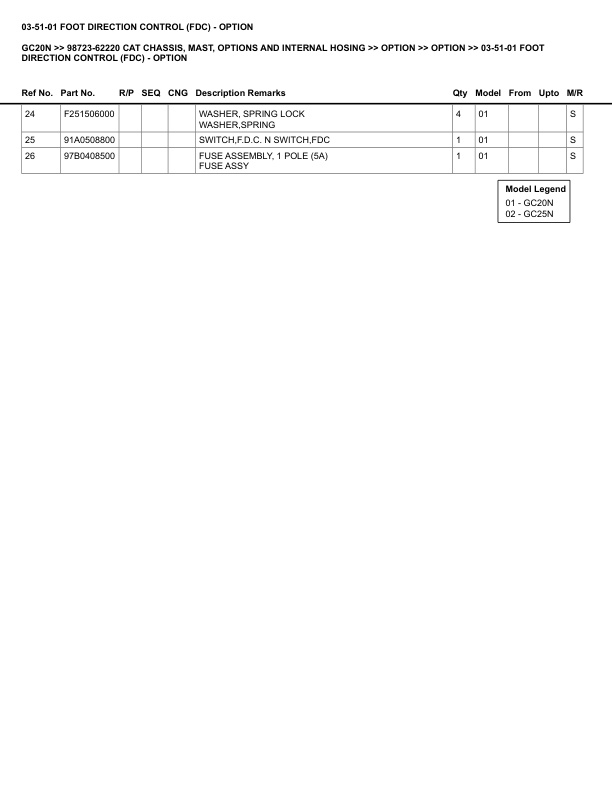 Caterpillar GC20N Parts Manual 98723-62220 4 Caterpillar GC20N Parts Manual 98723-62220 - Image 4
