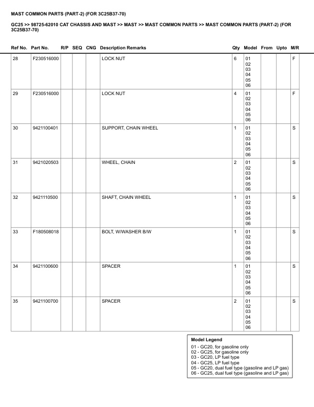 Caterpillar GC25 Parts Manual 98725-62010 5 Caterpillar GC25 Parts Manual 98725-62010 - Image 5