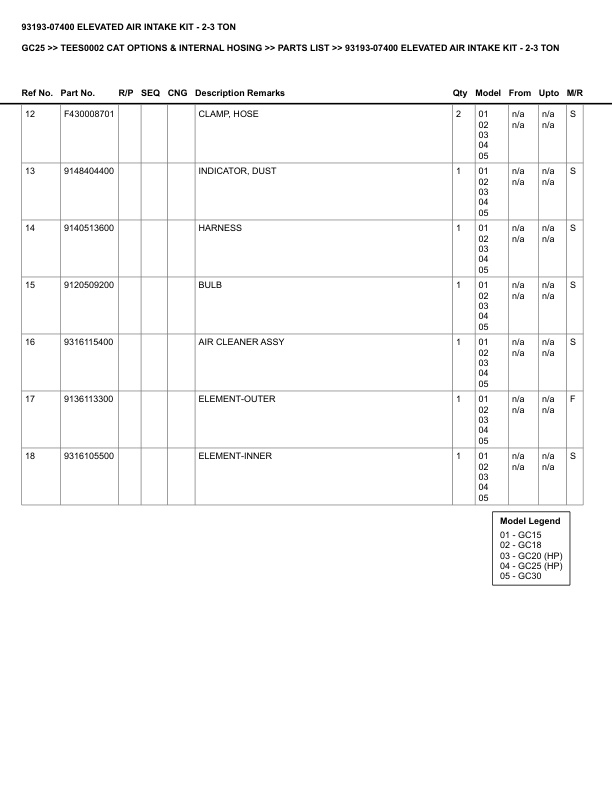 Caterpillar GC25 Parts Manual TEES0002 4 Caterpillar GC25 Parts Manual TEES0002 - Image 4