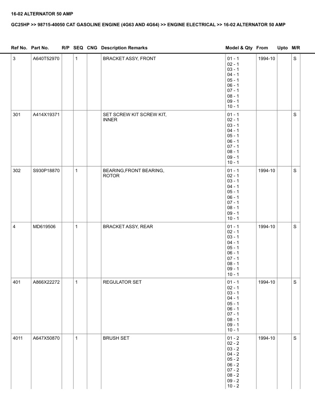 Caterpillar GC25HP Parts Manual 98715-40050 5 Caterpillar GC25HP Parts Manual 98715-40050 - Image 5