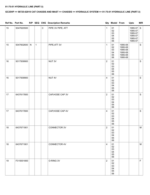Caterpillar GC25HP Parts Manual 98725-62010 3 Caterpillar GC25HP Parts Manual 98725-62010 - Image 3